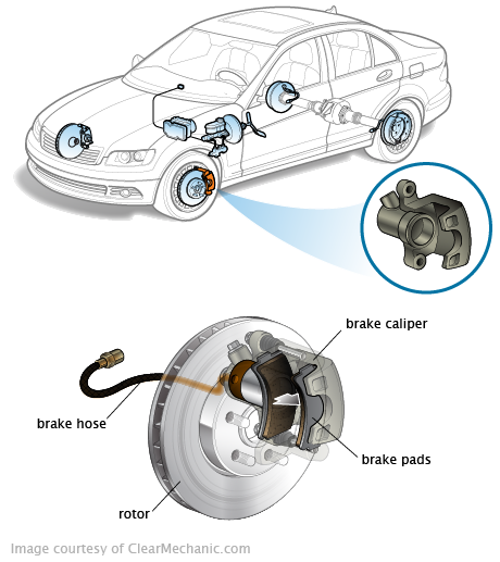 Important brake repair and maintenance tips (Part 4)