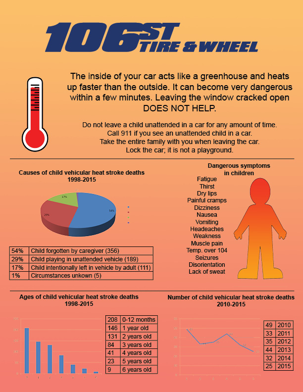 Heat Infographic