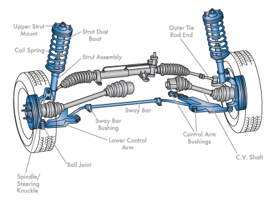 FAQ About Suspension Systems