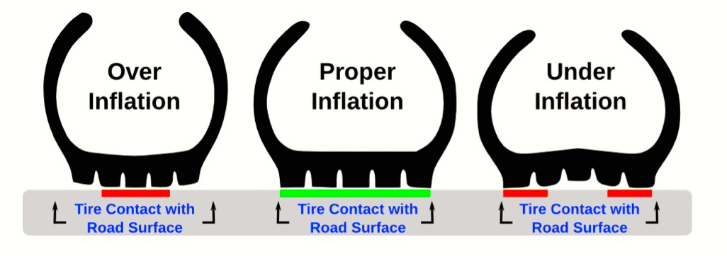 How to Properly Inflate Your Tires to Stay Safe on the Road (Part 2)