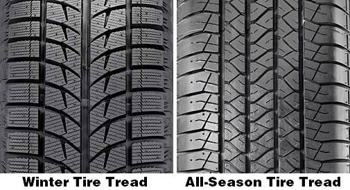 All Season vs Winter Tires