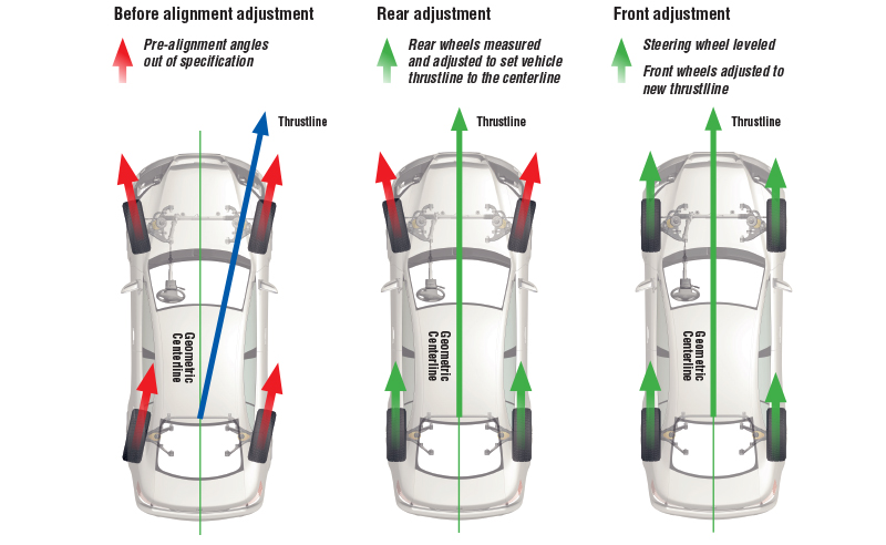 HAVE YOU BEEN HITTING POTHOLES IN QUEENS? SOLUTION: WHEEL ALIGNMENT